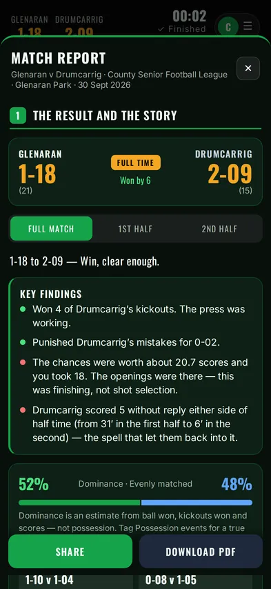 The match report: Glenaran 1-18, Drumcarrig 2-09, won by 6, with key findings.